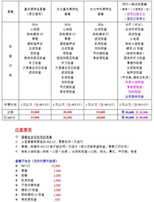 日本體檢項(xiàng)目