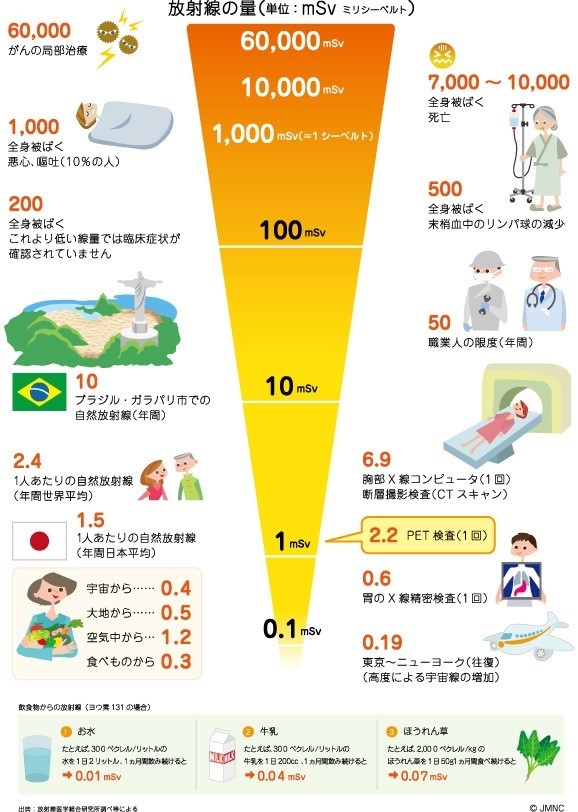 日本高端體檢