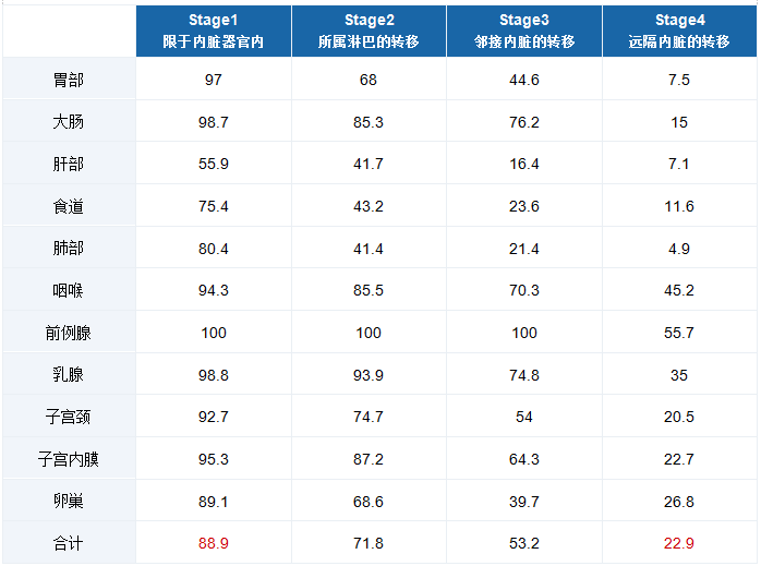 日本精密體檢