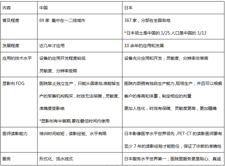 日本精密體檢